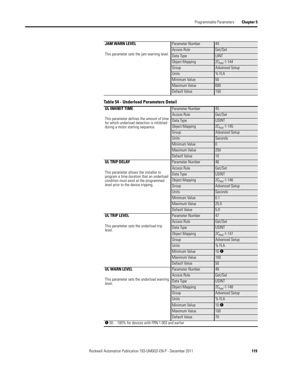 Rockwell Automation 193-EC1_2_3_5, 193-ECPM,592-EC1_2_3_5 E3 and E3 Plus Solid-State Overload Relay User Manual User Manual | Page 119 / 276