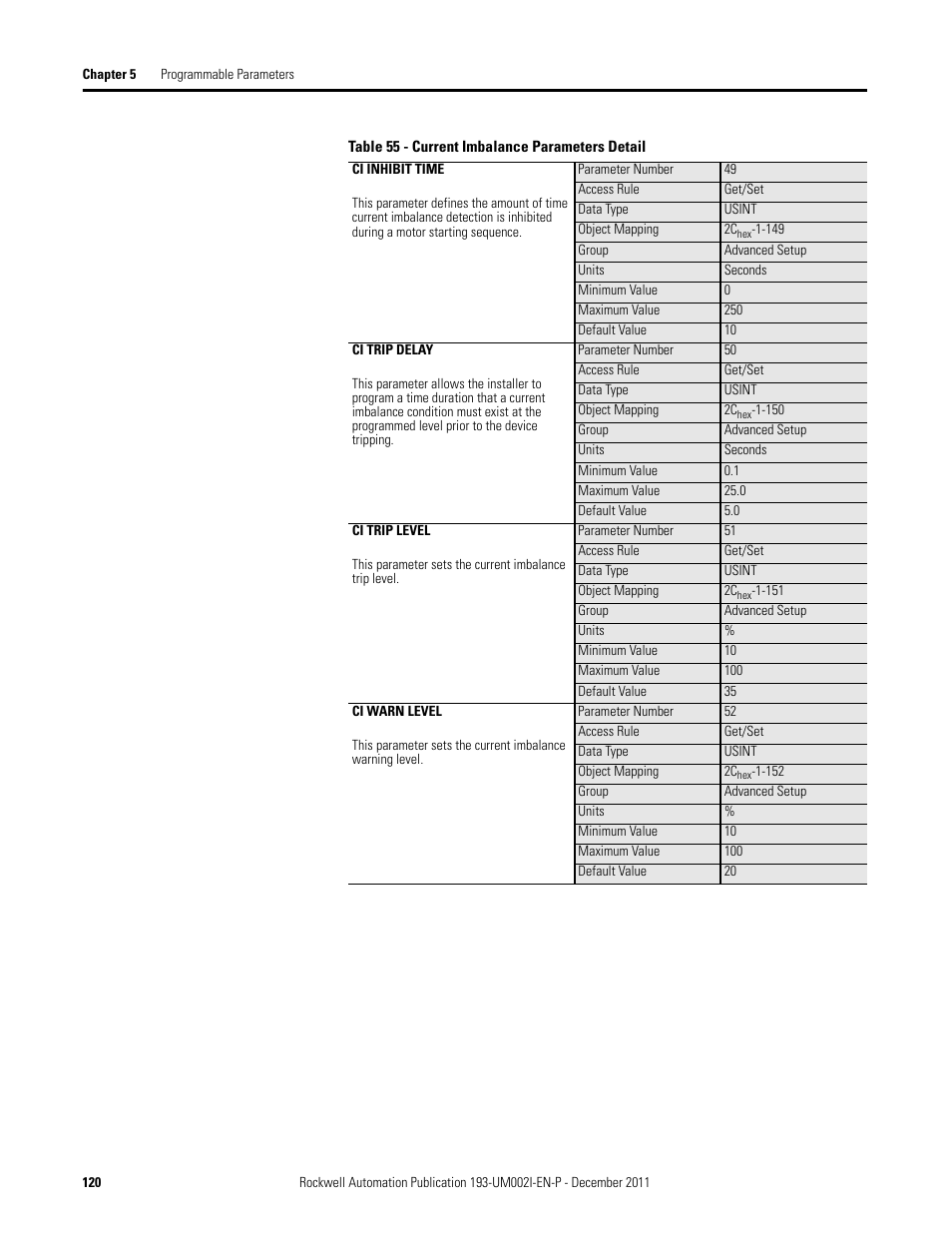 Rockwell Automation 193-EC1_2_3_5, 193-ECPM,592-EC1_2_3_5 E3 and E3 Plus Solid-State Overload Relay User Manual User Manual | Page 120 / 276