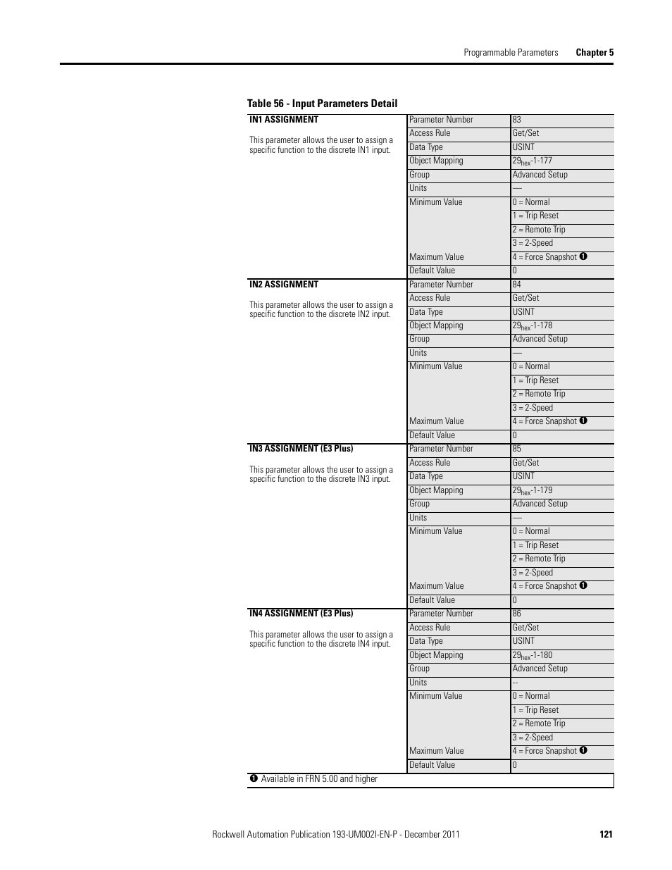 Rockwell Automation 193-EC1_2_3_5, 193-ECPM,592-EC1_2_3_5 E3 and E3 Plus Solid-State Overload Relay User Manual User Manual | Page 121 / 276