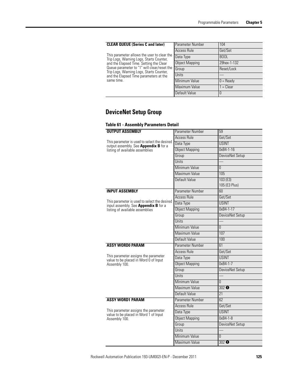 Devicenet setup group | Rockwell Automation 193-EC1_2_3_5, 193-ECPM,592-EC1_2_3_5 E3 and E3 Plus Solid-State Overload Relay User Manual User Manual | Page 125 / 276
