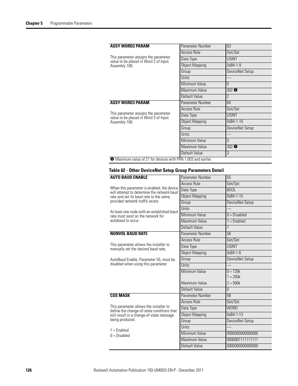 Rockwell Automation 193-EC1_2_3_5, 193-ECPM,592-EC1_2_3_5 E3 and E3 Plus Solid-State Overload Relay User Manual User Manual | Page 126 / 276