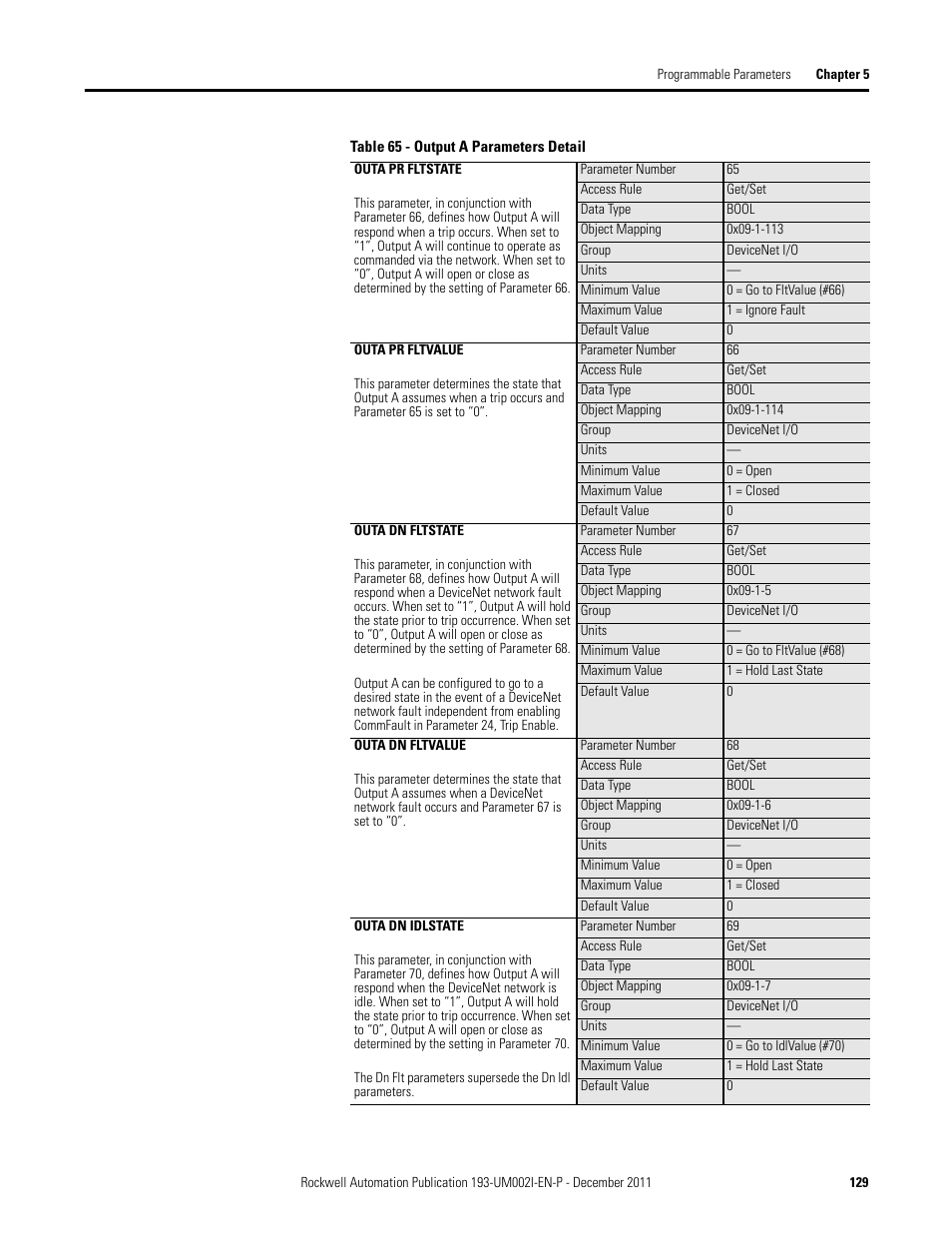 Rockwell Automation 193-EC1_2_3_5, 193-ECPM,592-EC1_2_3_5 E3 and E3 Plus Solid-State Overload Relay User Manual User Manual | Page 129 / 276