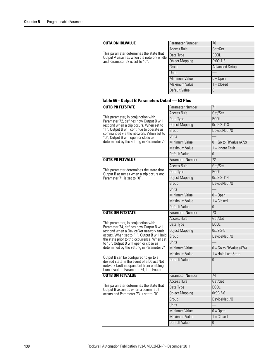 Rockwell Automation 193-EC1_2_3_5, 193-ECPM,592-EC1_2_3_5 E3 and E3 Plus Solid-State Overload Relay User Manual User Manual | Page 130 / 276