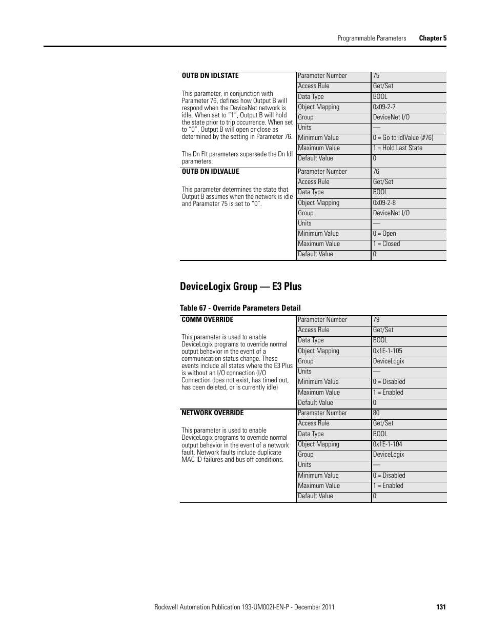 Devicelogix group — e3 plus | Rockwell Automation 193-EC1_2_3_5, 193-ECPM,592-EC1_2_3_5 E3 and E3 Plus Solid-State Overload Relay User Manual User Manual | Page 131 / 276