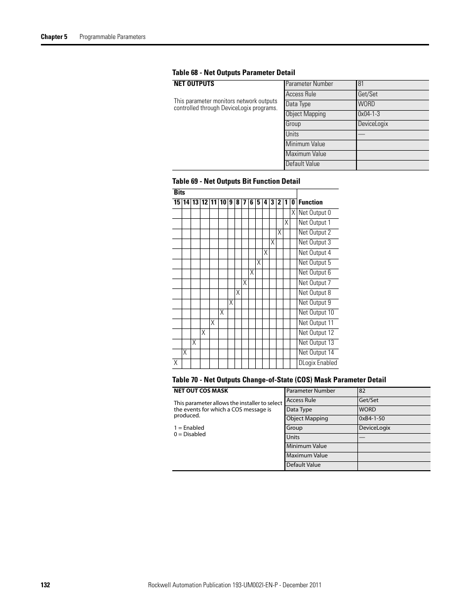 Rockwell Automation 193-EC1_2_3_5, 193-ECPM,592-EC1_2_3_5 E3 and E3 Plus Solid-State Overload Relay User Manual User Manual | Page 132 / 276