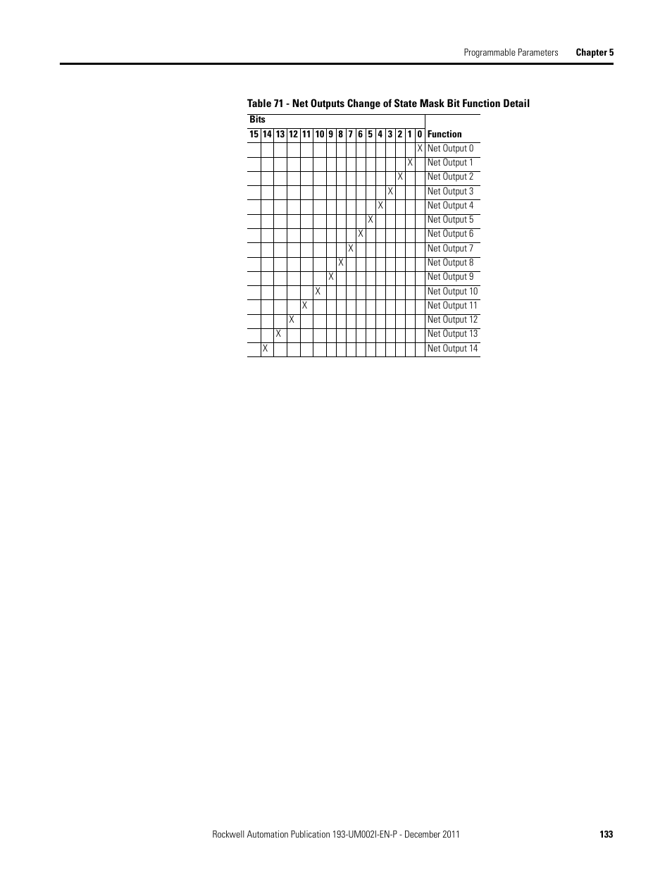 Rockwell Automation 193-EC1_2_3_5, 193-ECPM,592-EC1_2_3_5 E3 and E3 Plus Solid-State Overload Relay User Manual User Manual | Page 133 / 276