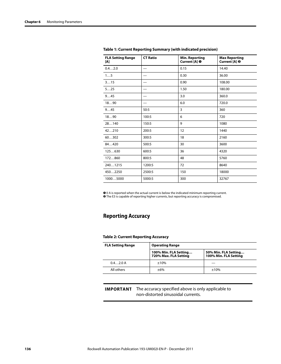 Reporting accuracy | Rockwell Automation 193-EC1_2_3_5, 193-ECPM,592-EC1_2_3_5 E3 and E3 Plus Solid-State Overload Relay User Manual User Manual | Page 136 / 276