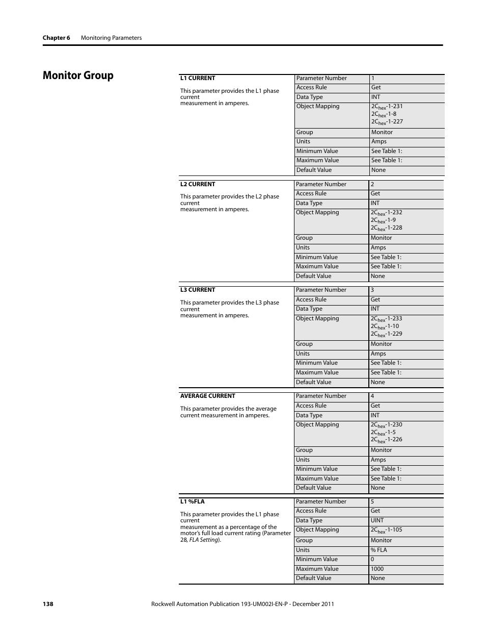 Monitor group | Rockwell Automation 193-EC1_2_3_5, 193-ECPM,592-EC1_2_3_5 E3 and E3 Plus Solid-State Overload Relay User Manual User Manual | Page 138 / 276