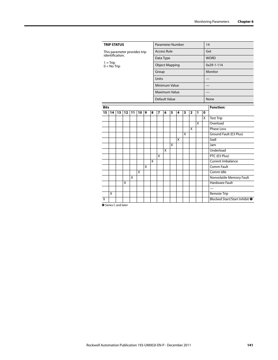 Rockwell Automation 193-EC1_2_3_5, 193-ECPM,592-EC1_2_3_5 E3 and E3 Plus Solid-State Overload Relay User Manual User Manual | Page 141 / 276