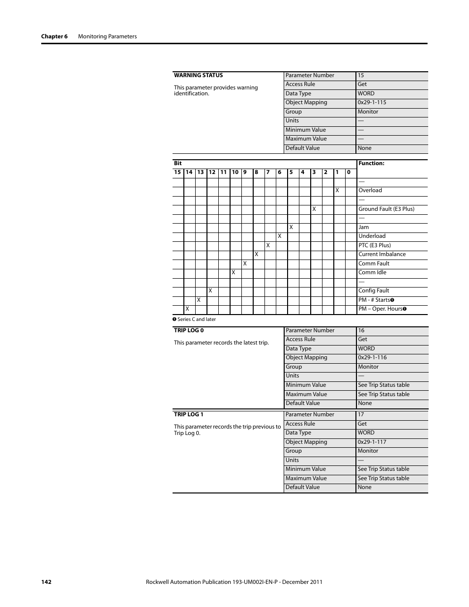 Rockwell Automation 193-EC1_2_3_5, 193-ECPM,592-EC1_2_3_5 E3 and E3 Plus Solid-State Overload Relay User Manual User Manual | Page 142 / 276