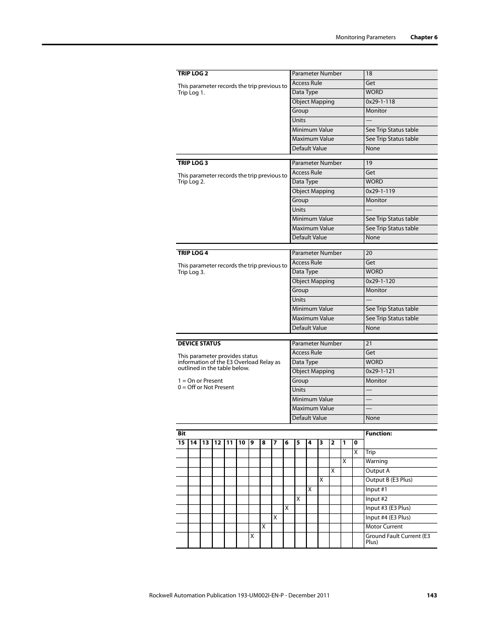 Rockwell Automation 193-EC1_2_3_5, 193-ECPM,592-EC1_2_3_5 E3 and E3 Plus Solid-State Overload Relay User Manual User Manual | Page 143 / 276