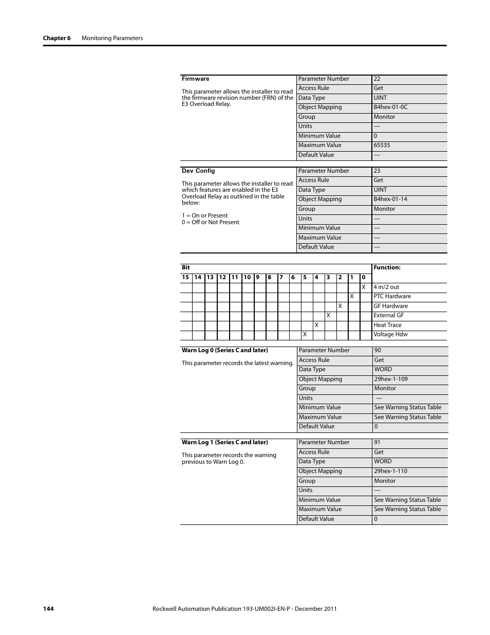 Rockwell Automation 193-EC1_2_3_5, 193-ECPM,592-EC1_2_3_5 E3 and E3 Plus Solid-State Overload Relay User Manual User Manual | Page 144 / 276