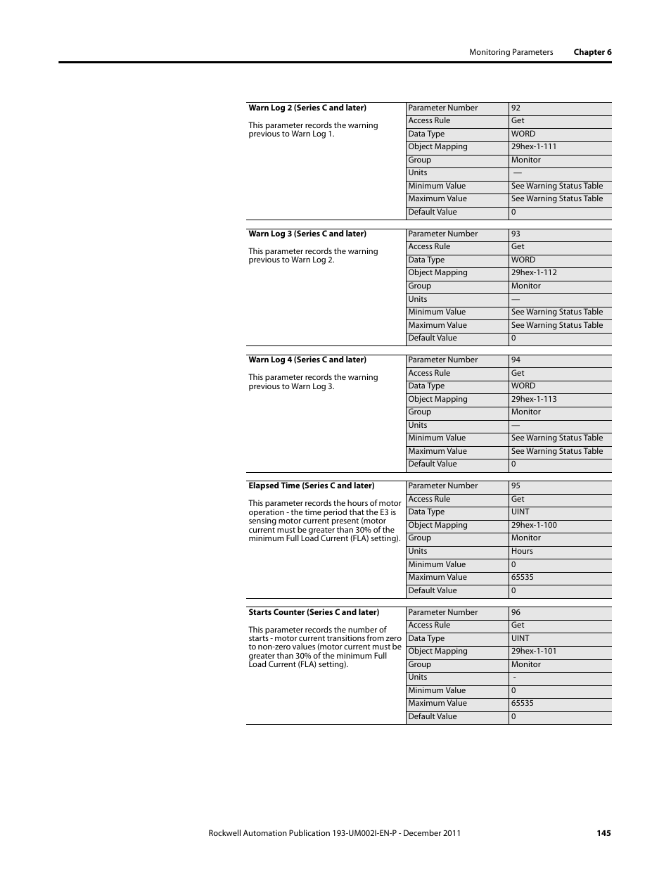 Rockwell Automation 193-EC1_2_3_5, 193-ECPM,592-EC1_2_3_5 E3 and E3 Plus Solid-State Overload Relay User Manual User Manual | Page 145 / 276