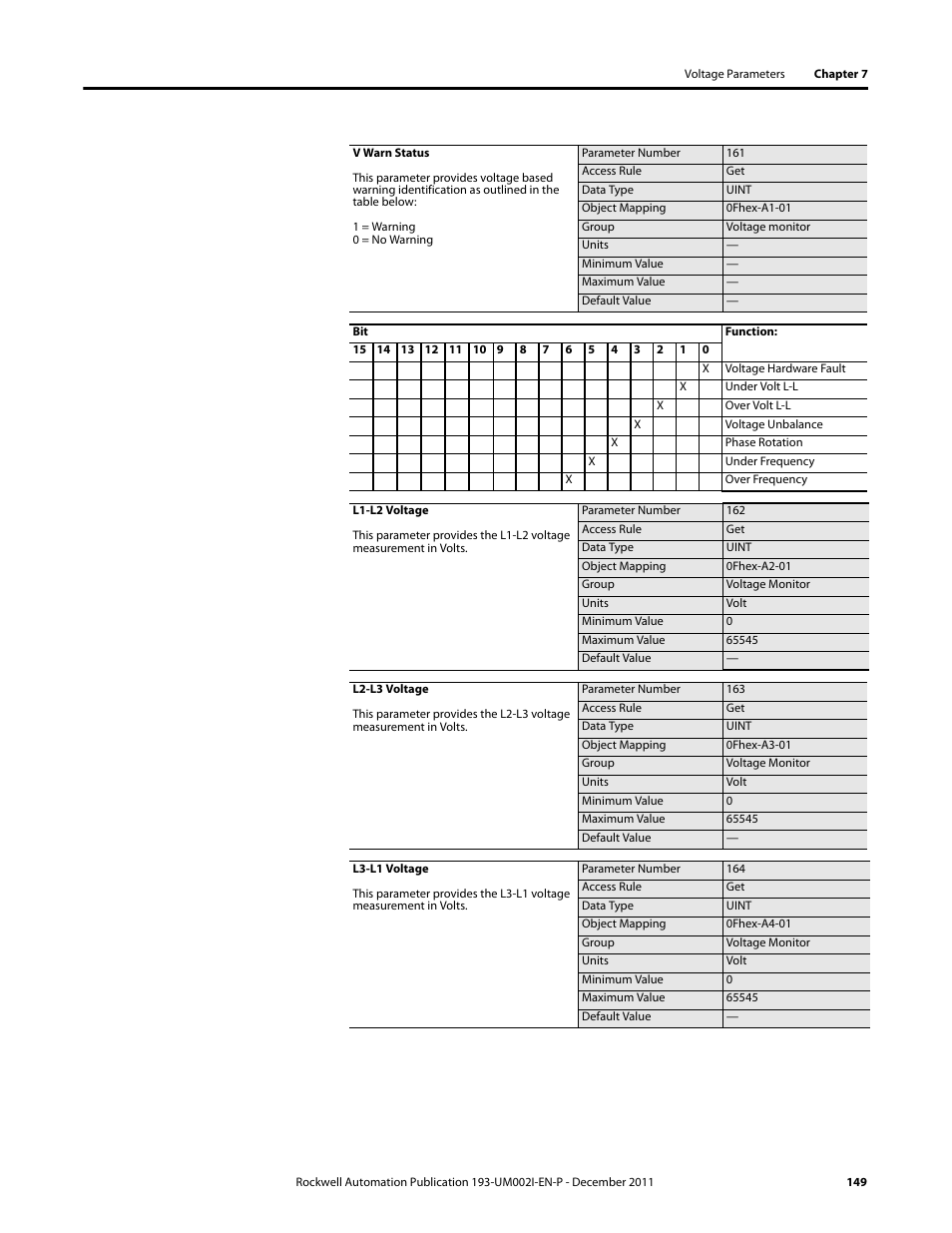 Rockwell Automation 193-EC1_2_3_5, 193-ECPM,592-EC1_2_3_5 E3 and E3 Plus Solid-State Overload Relay User Manual User Manual | Page 149 / 276