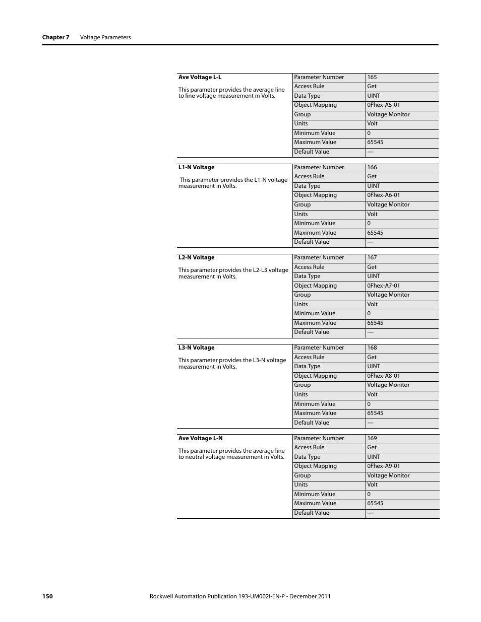 Rockwell Automation 193-EC1_2_3_5, 193-ECPM,592-EC1_2_3_5 E3 and E3 Plus Solid-State Overload Relay User Manual User Manual | Page 150 / 276