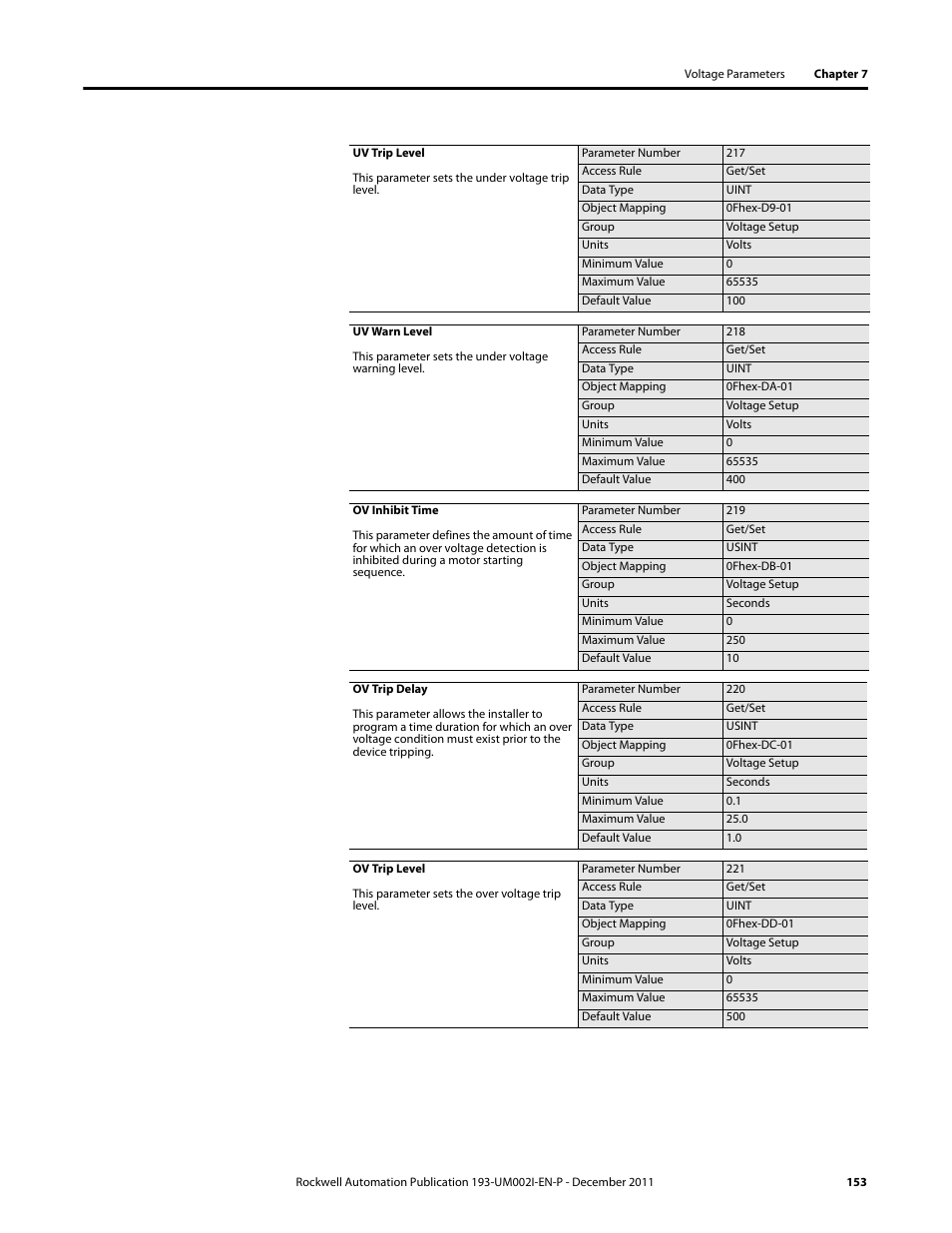 Rockwell Automation 193-EC1_2_3_5, 193-ECPM,592-EC1_2_3_5 E3 and E3 Plus Solid-State Overload Relay User Manual User Manual | Page 153 / 276