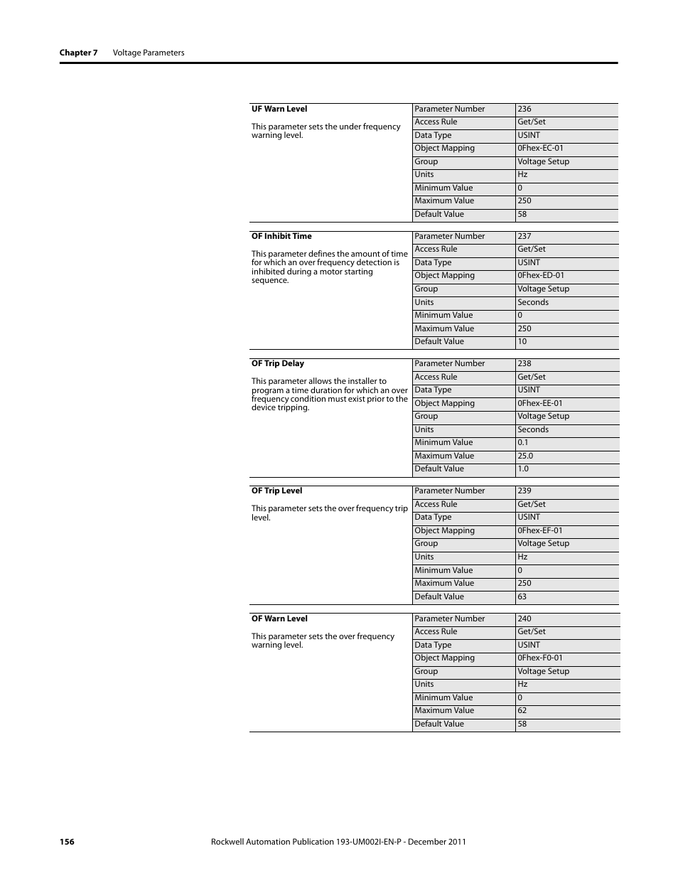 Rockwell Automation 193-EC1_2_3_5, 193-ECPM,592-EC1_2_3_5 E3 and E3 Plus Solid-State Overload Relay User Manual User Manual | Page 156 / 276