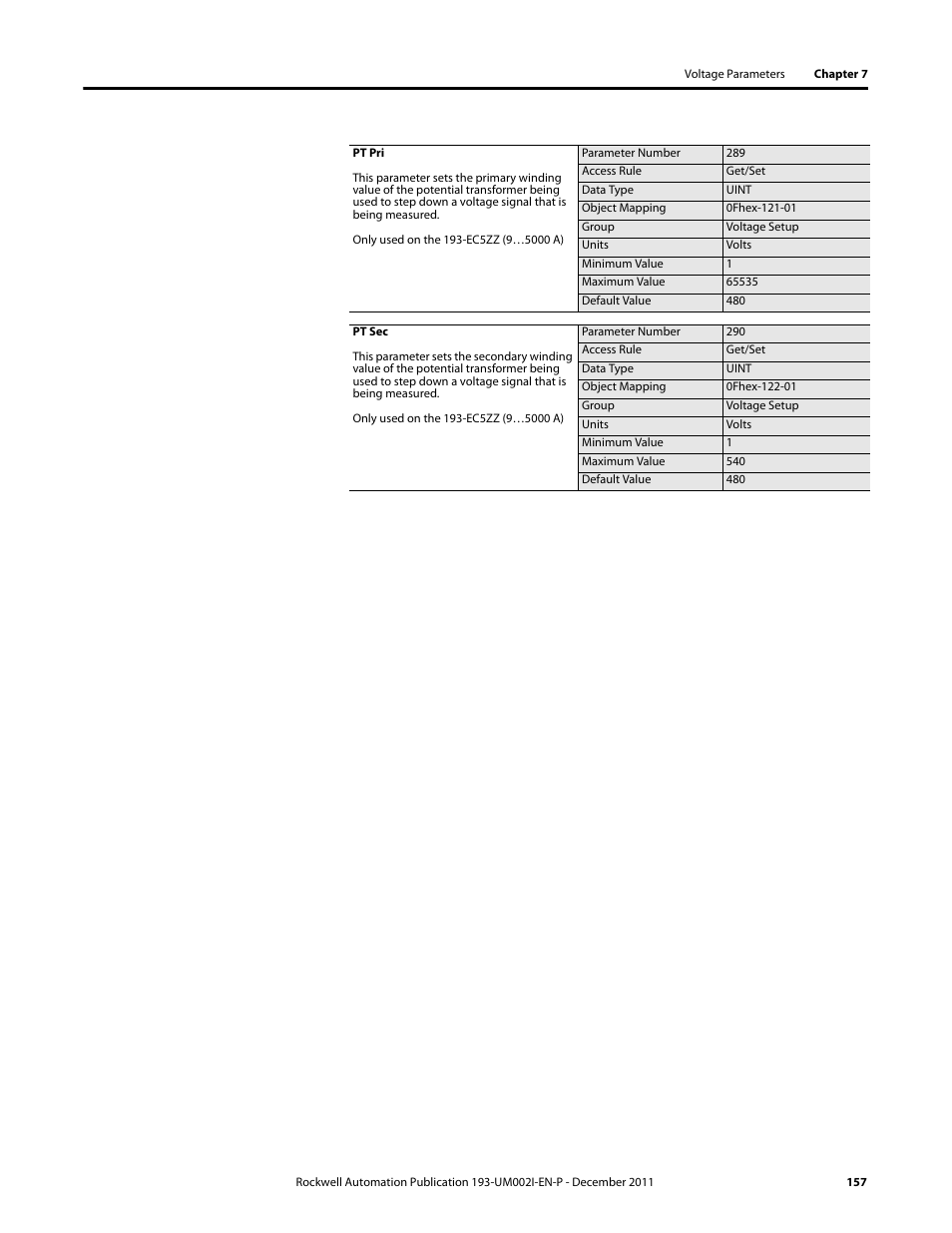 Rockwell Automation 193-EC1_2_3_5, 193-ECPM,592-EC1_2_3_5 E3 and E3 Plus Solid-State Overload Relay User Manual User Manual | Page 157 / 276