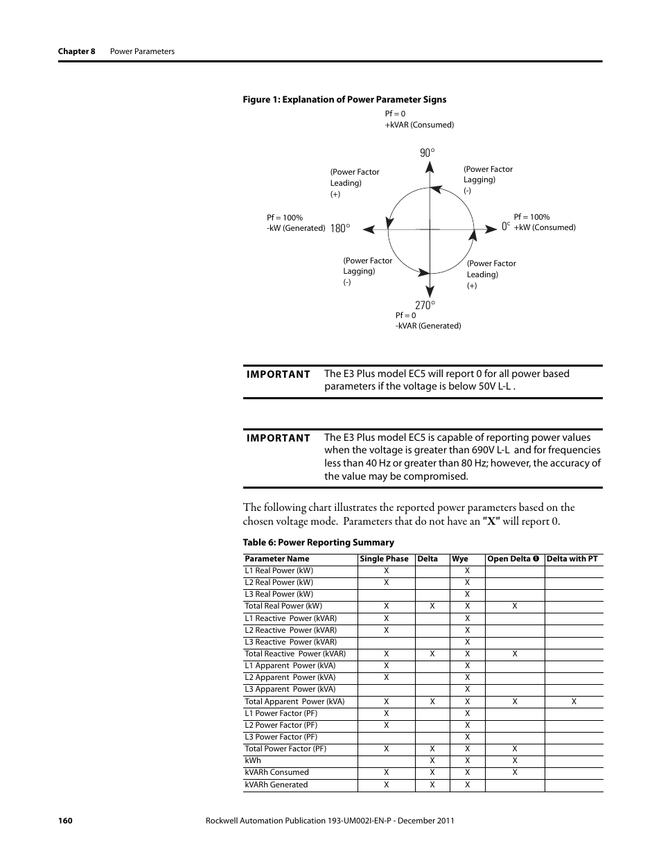 Rockwell Automation 193-EC1_2_3_5, 193-ECPM,592-EC1_2_3_5 E3 and E3 Plus Solid-State Overload Relay User Manual User Manual | Page 160 / 276