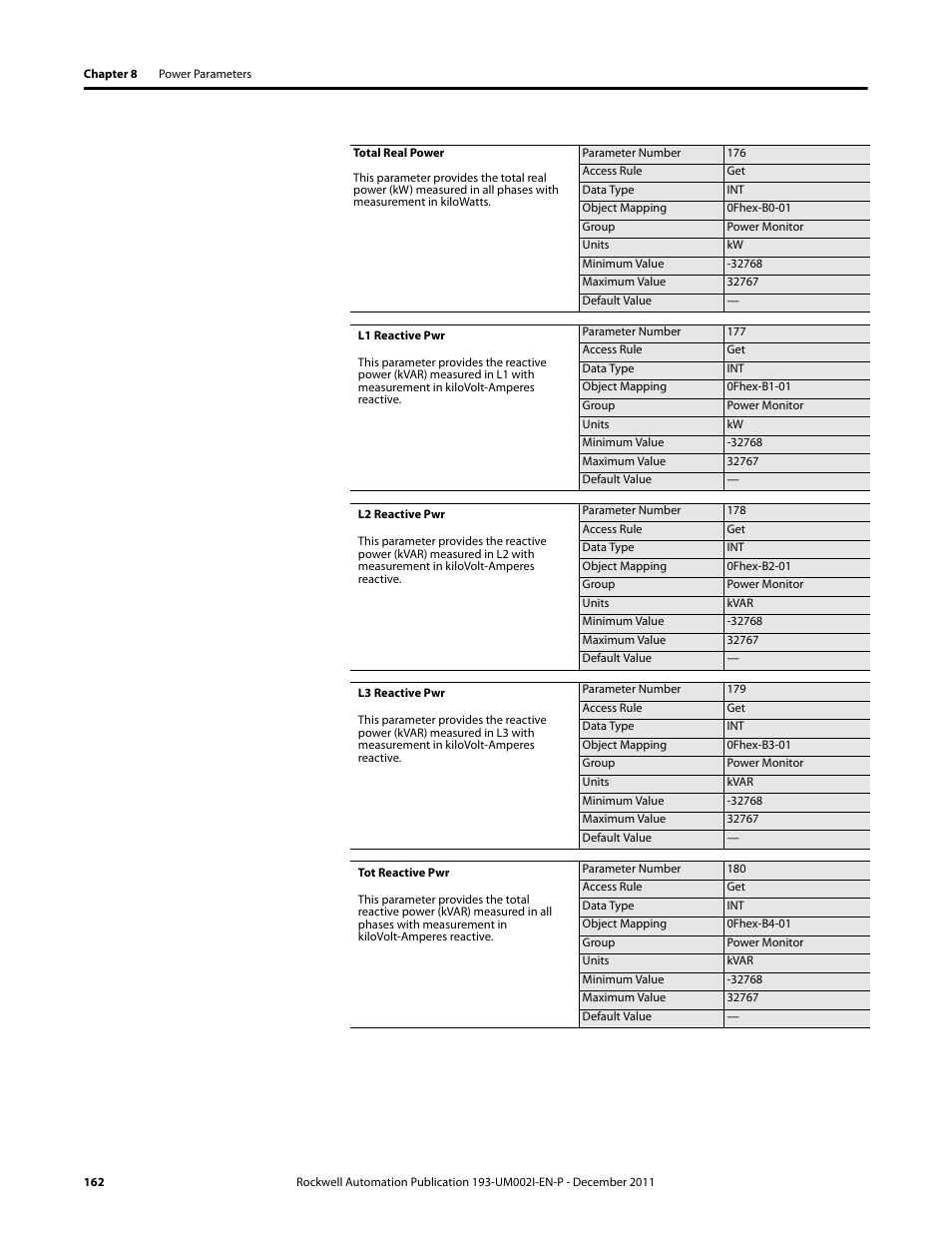 Rockwell Automation 193-EC1_2_3_5, 193-ECPM,592-EC1_2_3_5 E3 and E3 Plus Solid-State Overload Relay User Manual User Manual | Page 162 / 276