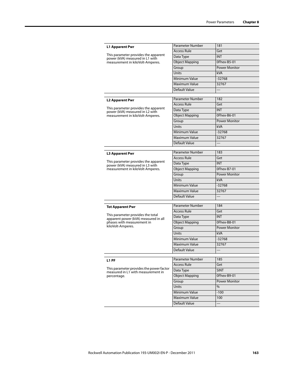 Rockwell Automation 193-EC1_2_3_5, 193-ECPM,592-EC1_2_3_5 E3 and E3 Plus Solid-State Overload Relay User Manual User Manual | Page 163 / 276