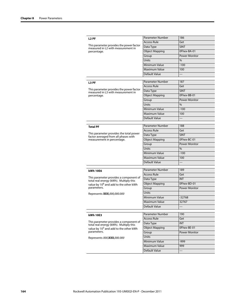 Rockwell Automation 193-EC1_2_3_5, 193-ECPM,592-EC1_2_3_5 E3 and E3 Plus Solid-State Overload Relay User Manual User Manual | Page 164 / 276