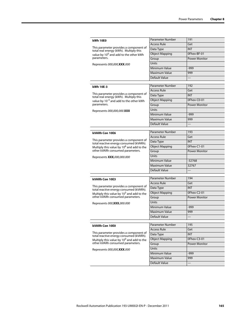 Rockwell Automation 193-EC1_2_3_5, 193-ECPM,592-EC1_2_3_5 E3 and E3 Plus Solid-State Overload Relay User Manual User Manual | Page 165 / 276