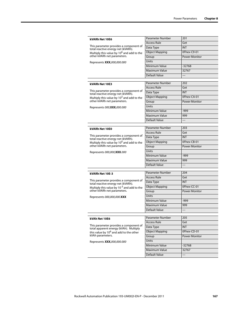 Rockwell Automation 193-EC1_2_3_5, 193-ECPM,592-EC1_2_3_5 E3 and E3 Plus Solid-State Overload Relay User Manual User Manual | Page 167 / 276