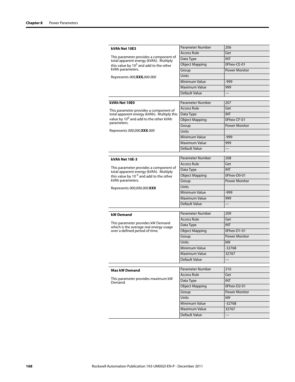 Rockwell Automation 193-EC1_2_3_5, 193-ECPM,592-EC1_2_3_5 E3 and E3 Plus Solid-State Overload Relay User Manual User Manual | Page 168 / 276