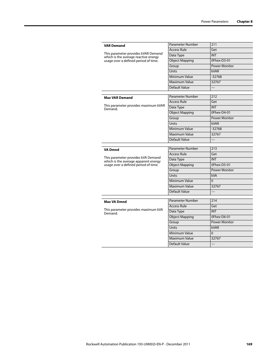 Rockwell Automation 193-EC1_2_3_5, 193-ECPM,592-EC1_2_3_5 E3 and E3 Plus Solid-State Overload Relay User Manual User Manual | Page 169 / 276