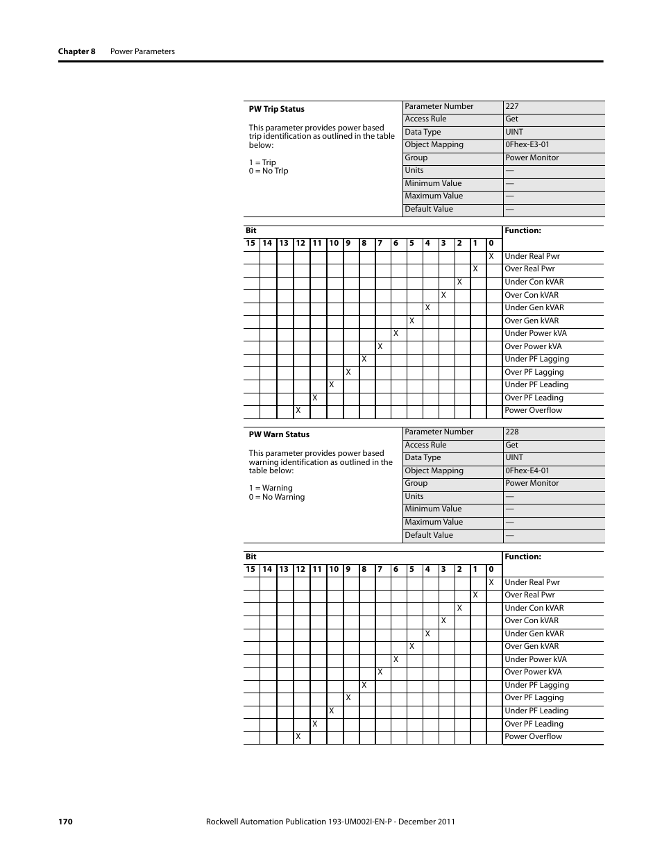 Rockwell Automation 193-EC1_2_3_5, 193-ECPM,592-EC1_2_3_5 E3 and E3 Plus Solid-State Overload Relay User Manual User Manual | Page 170 / 276