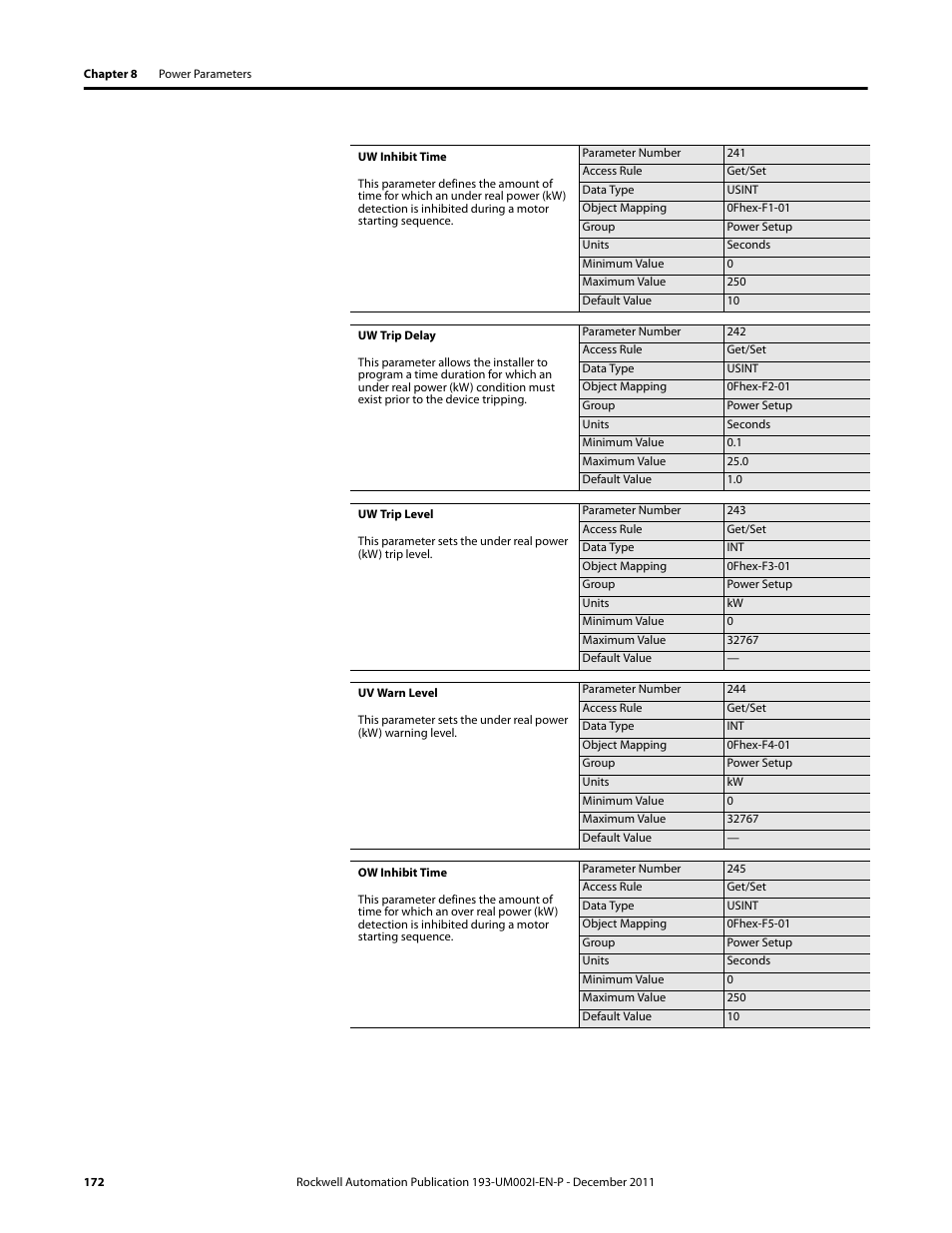 Rockwell Automation 193-EC1_2_3_5, 193-ECPM,592-EC1_2_3_5 E3 and E3 Plus Solid-State Overload Relay User Manual User Manual | Page 172 / 276