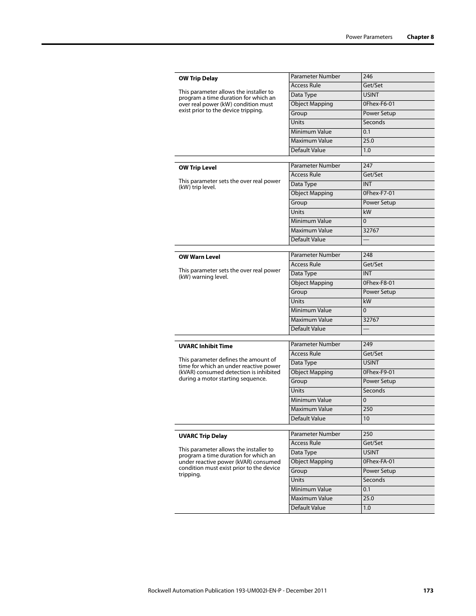 Rockwell Automation 193-EC1_2_3_5, 193-ECPM,592-EC1_2_3_5 E3 and E3 Plus Solid-State Overload Relay User Manual User Manual | Page 173 / 276