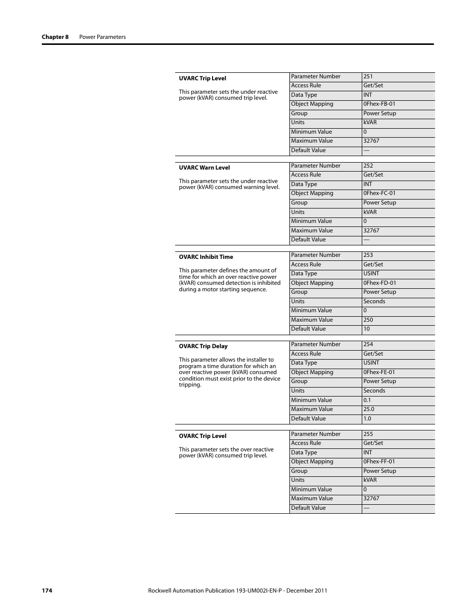 Rockwell Automation 193-EC1_2_3_5, 193-ECPM,592-EC1_2_3_5 E3 and E3 Plus Solid-State Overload Relay User Manual User Manual | Page 174 / 276