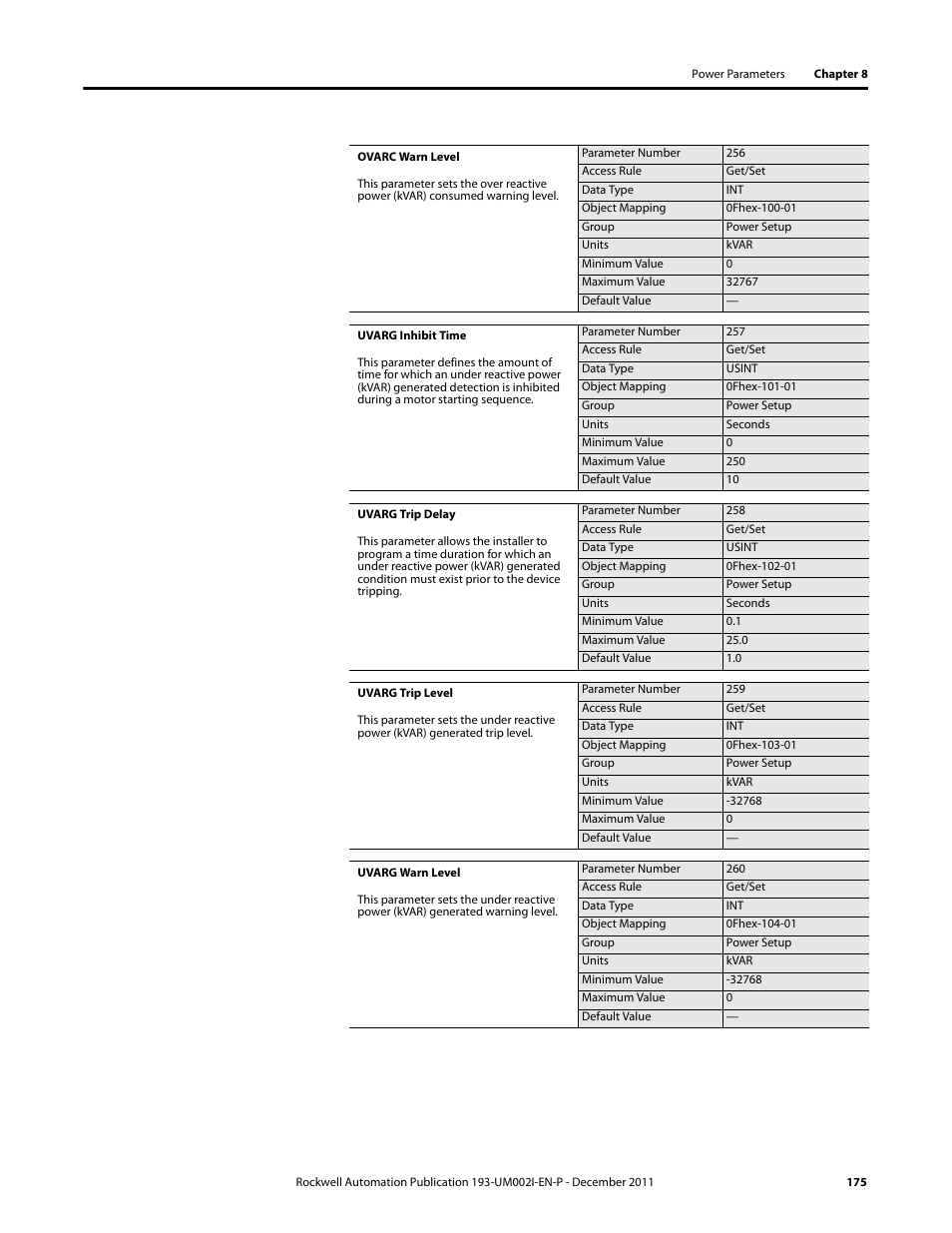 Rockwell Automation 193-EC1_2_3_5, 193-ECPM,592-EC1_2_3_5 E3 and E3 Plus Solid-State Overload Relay User Manual User Manual | Page 175 / 276