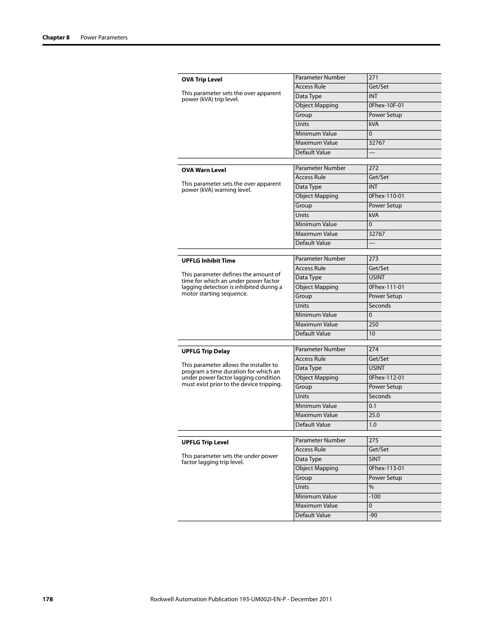 Rockwell Automation 193-EC1_2_3_5, 193-ECPM,592-EC1_2_3_5 E3 and E3 Plus Solid-State Overload Relay User Manual User Manual | Page 178 / 276