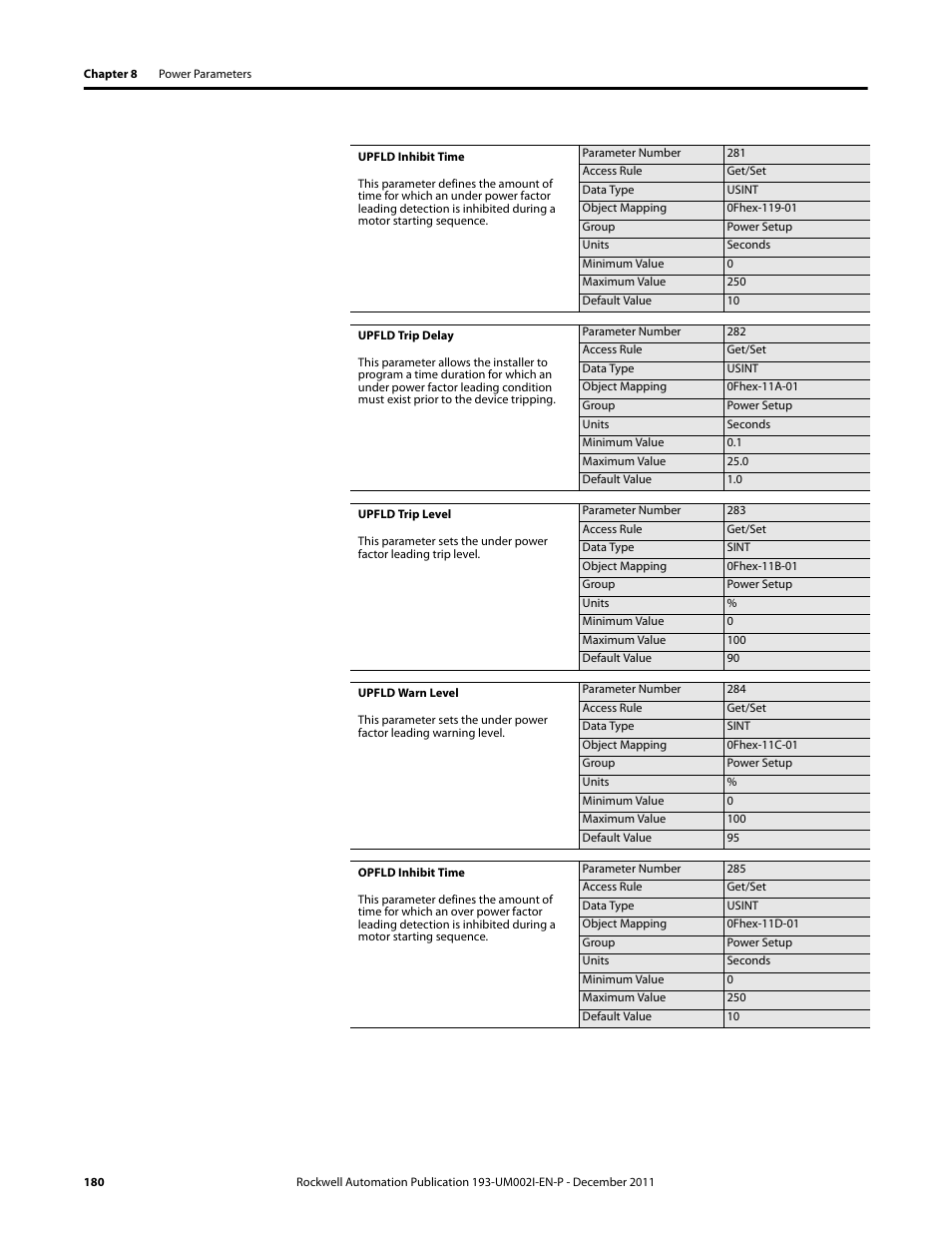 Rockwell Automation 193-EC1_2_3_5, 193-ECPM,592-EC1_2_3_5 E3 and E3 Plus Solid-State Overload Relay User Manual User Manual | Page 180 / 276