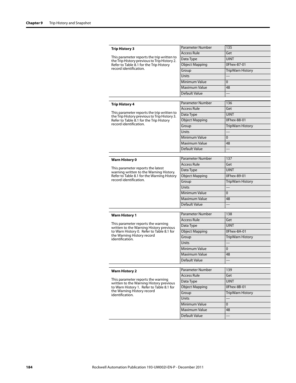 Rockwell Automation 193-EC1_2_3_5, 193-ECPM,592-EC1_2_3_5 E3 and E3 Plus Solid-State Overload Relay User Manual User Manual | Page 184 / 276