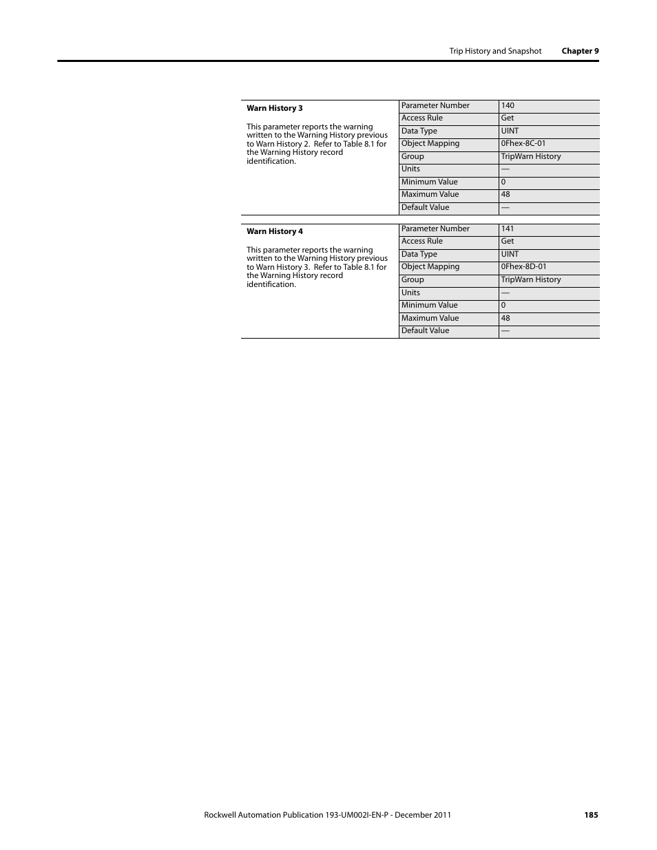 Rockwell Automation 193-EC1_2_3_5, 193-ECPM,592-EC1_2_3_5 E3 and E3 Plus Solid-State Overload Relay User Manual User Manual | Page 185 / 276