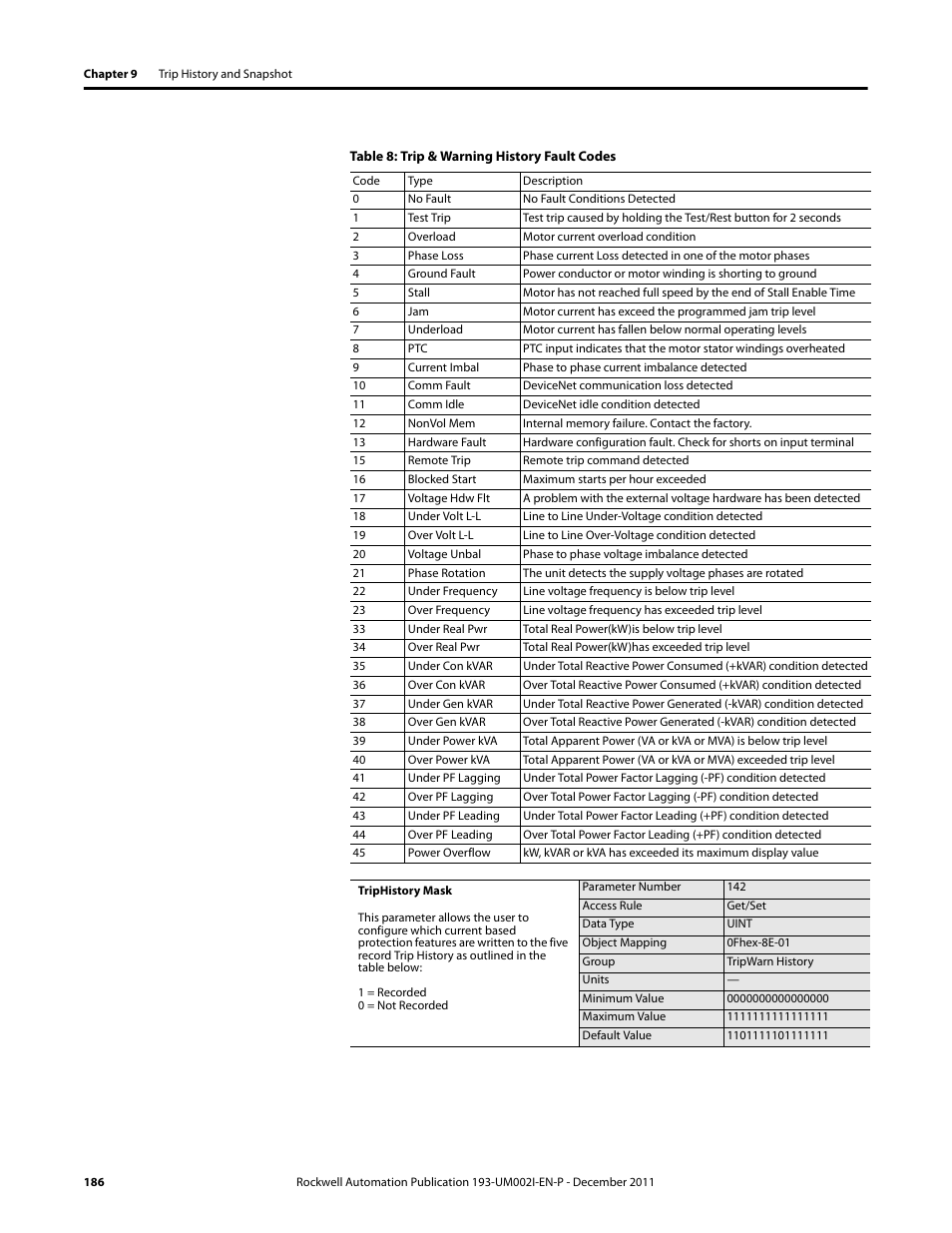 Rockwell Automation 193-EC1_2_3_5, 193-ECPM,592-EC1_2_3_5 E3 and E3 Plus Solid-State Overload Relay User Manual User Manual | Page 186 / 276