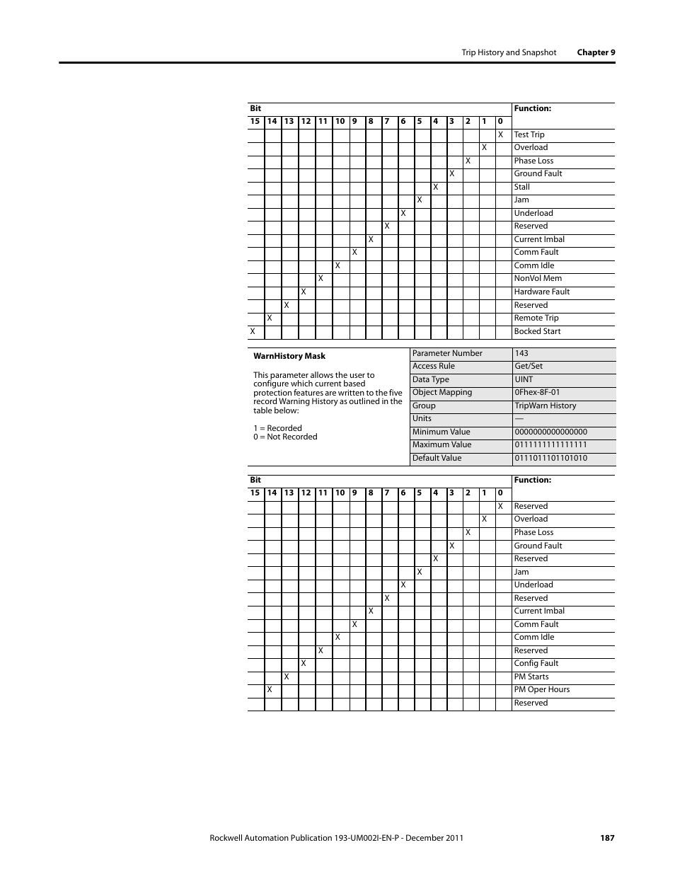 Rockwell Automation 193-EC1_2_3_5, 193-ECPM,592-EC1_2_3_5 E3 and E3 Plus Solid-State Overload Relay User Manual User Manual | Page 187 / 276