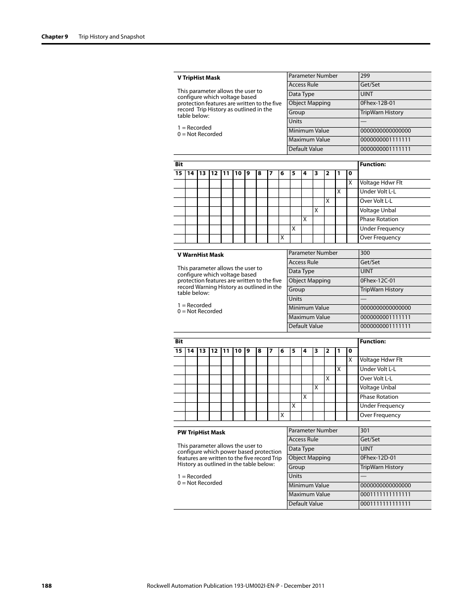 Rockwell Automation 193-EC1_2_3_5, 193-ECPM,592-EC1_2_3_5 E3 and E3 Plus Solid-State Overload Relay User Manual User Manual | Page 188 / 276