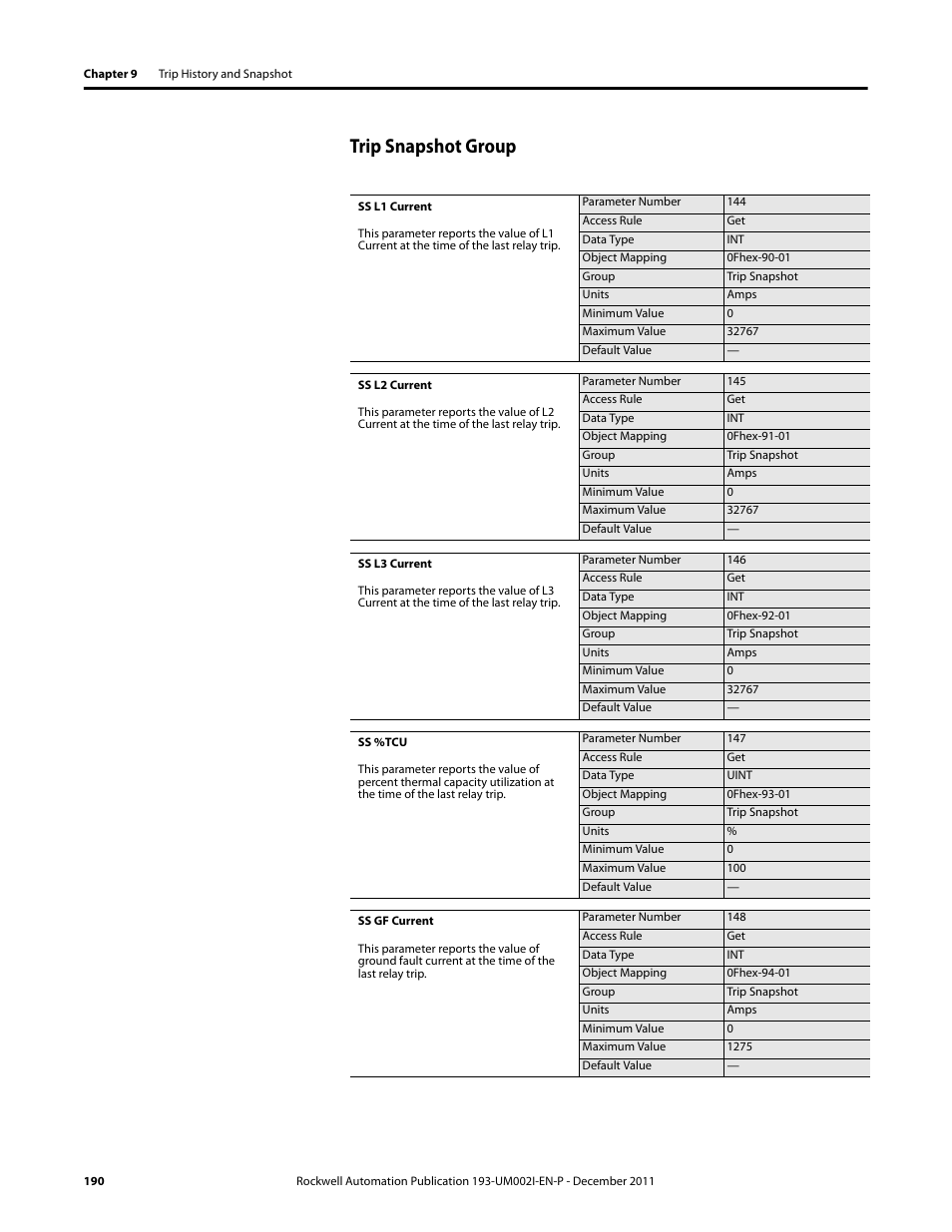 Trip snapshot group | Rockwell Automation 193-EC1_2_3_5, 193-ECPM,592-EC1_2_3_5 E3 and E3 Plus Solid-State Overload Relay User Manual User Manual | Page 190 / 276