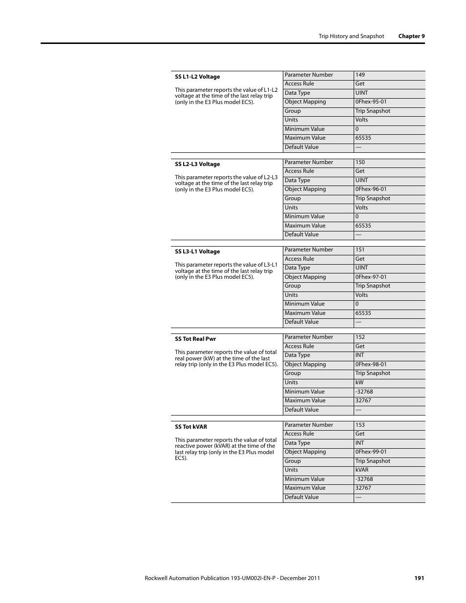 Rockwell Automation 193-EC1_2_3_5, 193-ECPM,592-EC1_2_3_5 E3 and E3 Plus Solid-State Overload Relay User Manual User Manual | Page 191 / 276