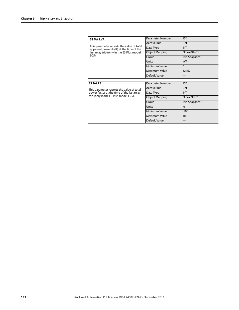 Rockwell Automation 193-EC1_2_3_5, 193-ECPM,592-EC1_2_3_5 E3 and E3 Plus Solid-State Overload Relay User Manual User Manual | Page 192 / 276