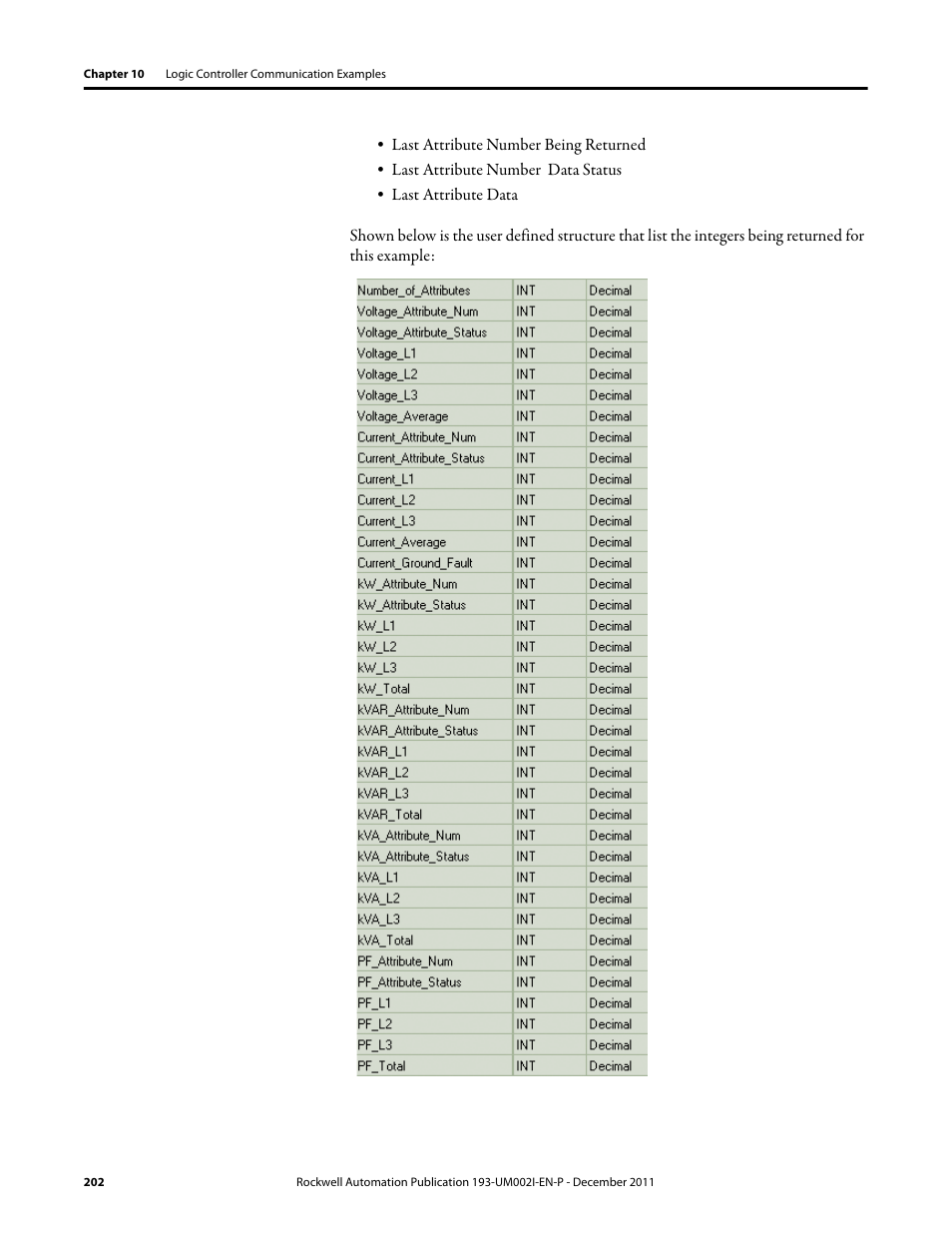 Rockwell Automation 193-EC1_2_3_5, 193-ECPM,592-EC1_2_3_5 E3 and E3 Plus Solid-State Overload Relay User Manual User Manual | Page 202 / 276