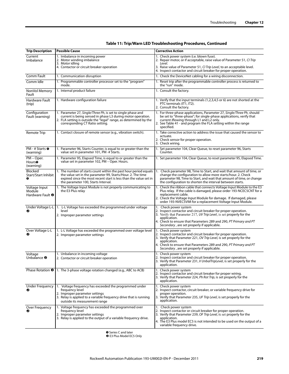 Rockwell Automation 193-EC1_2_3_5, 193-ECPM,592-EC1_2_3_5 E3 and E3 Plus Solid-State Overload Relay User Manual User Manual | Page 219 / 276