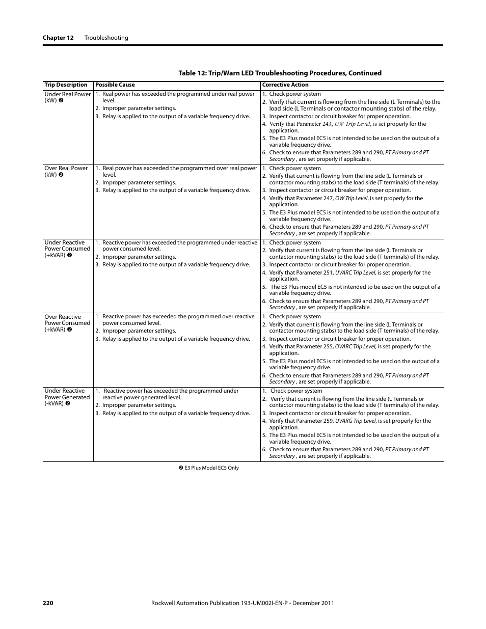 Rockwell Automation 193-EC1_2_3_5, 193-ECPM,592-EC1_2_3_5 E3 and E3 Plus Solid-State Overload Relay User Manual User Manual | Page 220 / 276