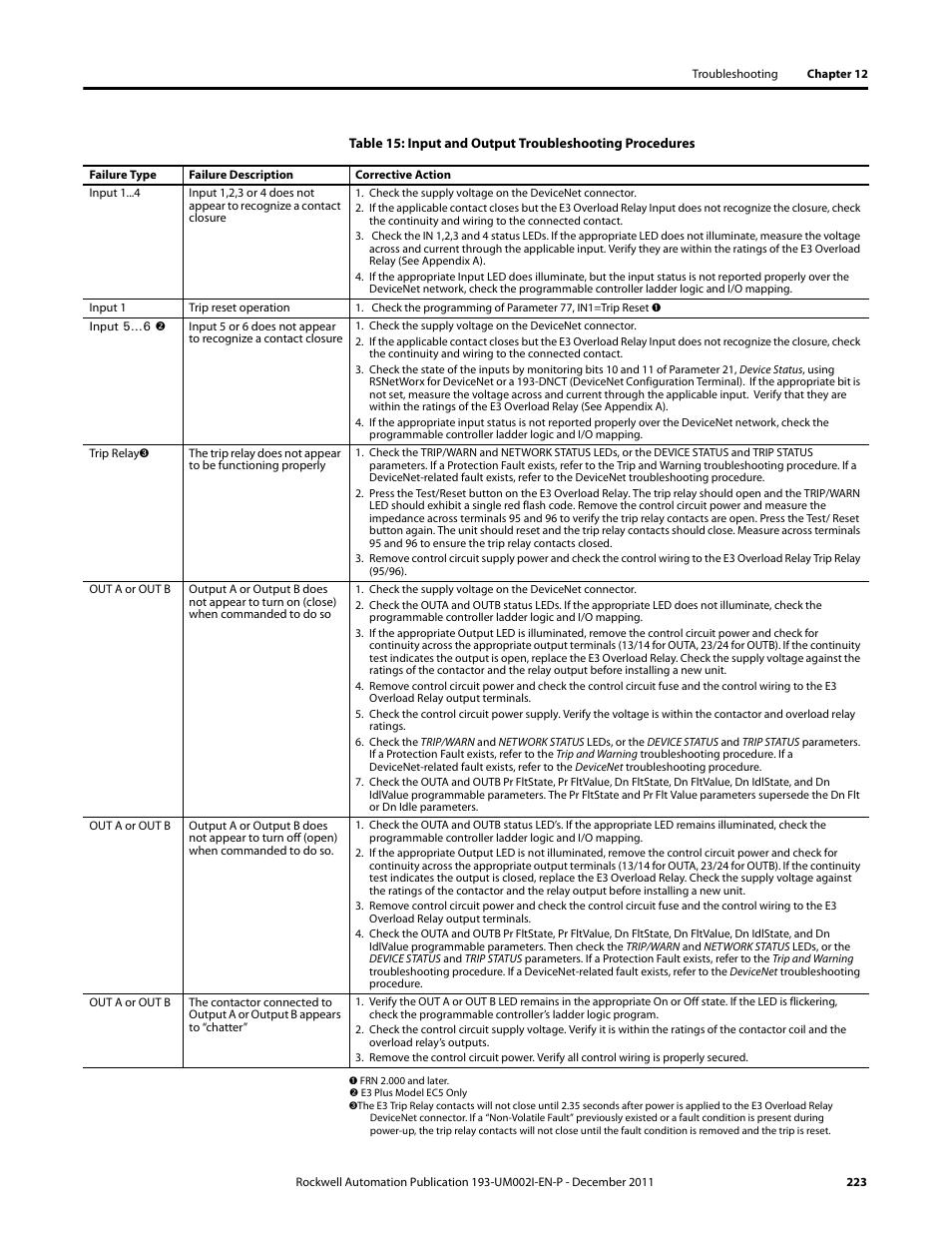 Rockwell Automation 193-EC1_2_3_5, 193-ECPM,592-EC1_2_3_5 E3 and E3 Plus Solid-State Overload Relay User Manual User Manual | Page 223 / 276