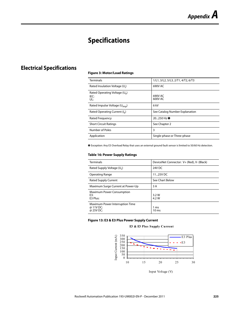 Specifications, Electrical specifications, Appendix | Rockwell Automation 193-EC1_2_3_5, 193-ECPM,592-EC1_2_3_5 E3 and E3 Plus Solid-State Overload Relay User Manual User Manual | Page 225 / 276
